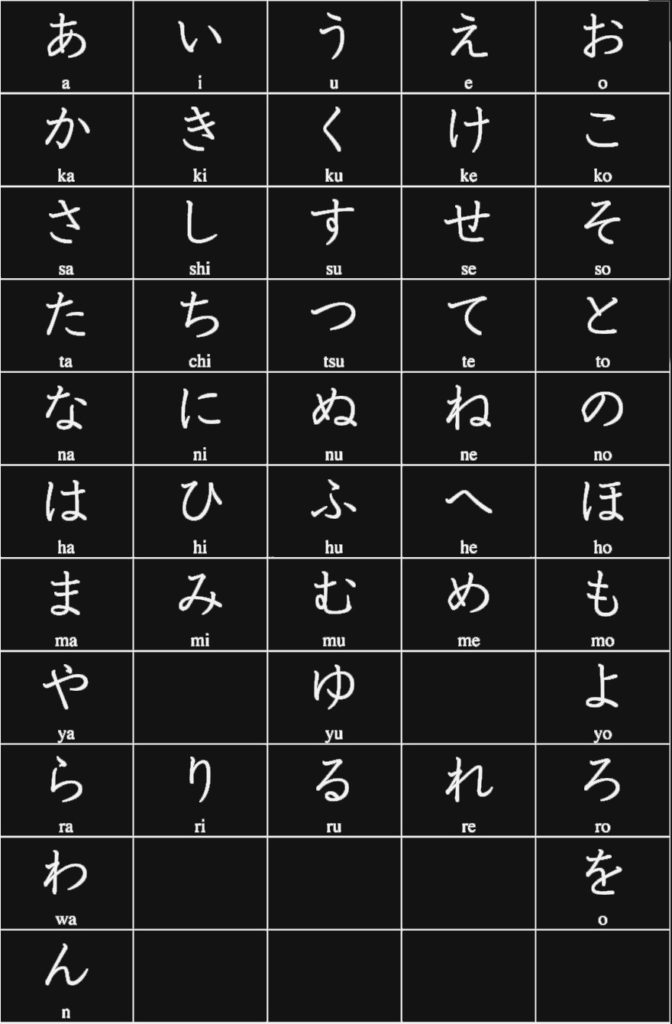 how to read japanese hiragana - alphabet 