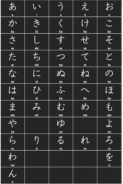 Hiragana Chart